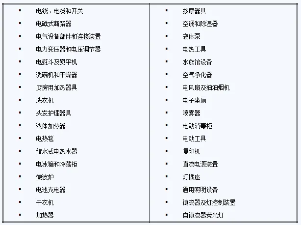 强制安全认证产品