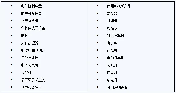 自愿安全确认产品